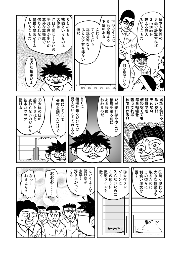 高頻度で暴騰や暴落がある