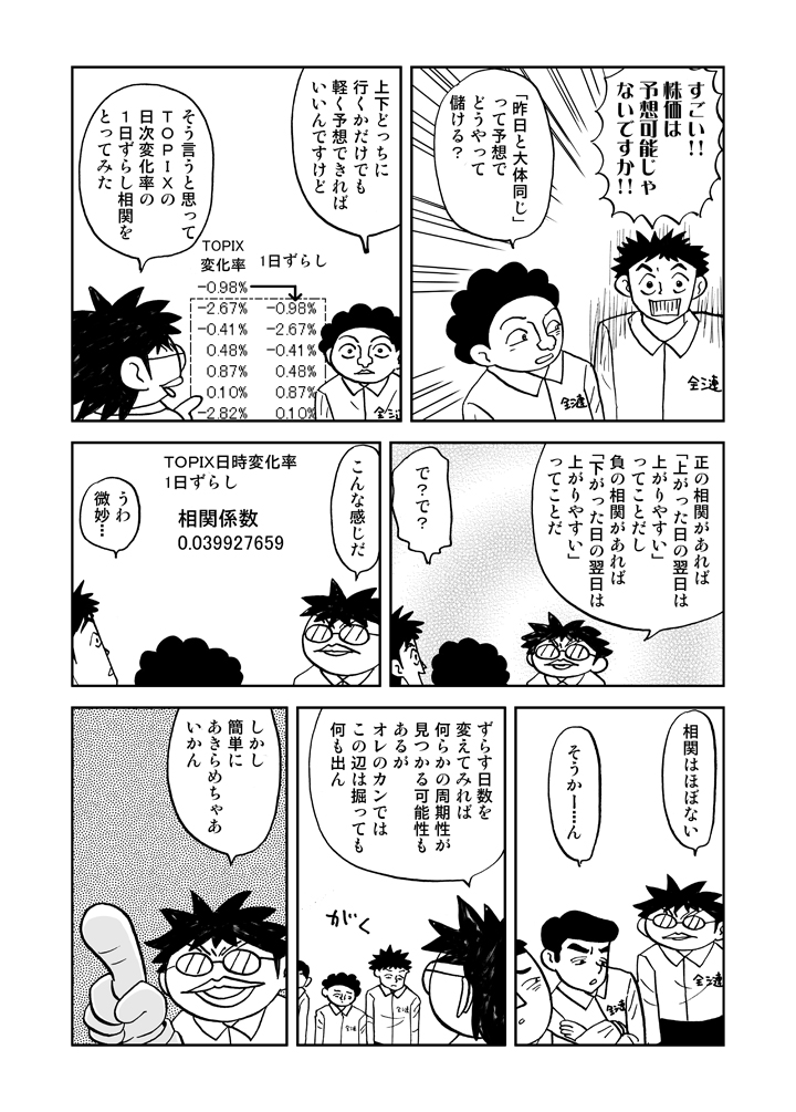 １日ずらし相関