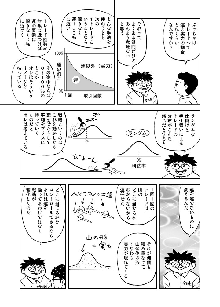 運を運でないものに変えるのがシステムトレードである