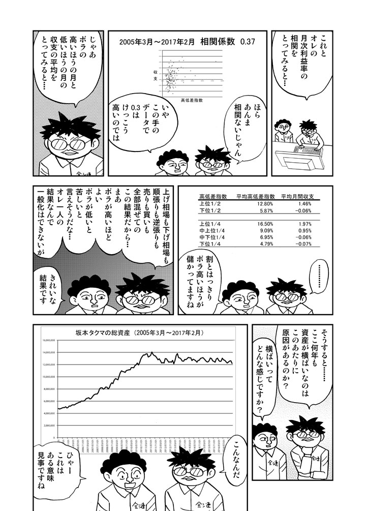 タクマ支部長の資産データを元にボラ別収支の平均を取ってみる