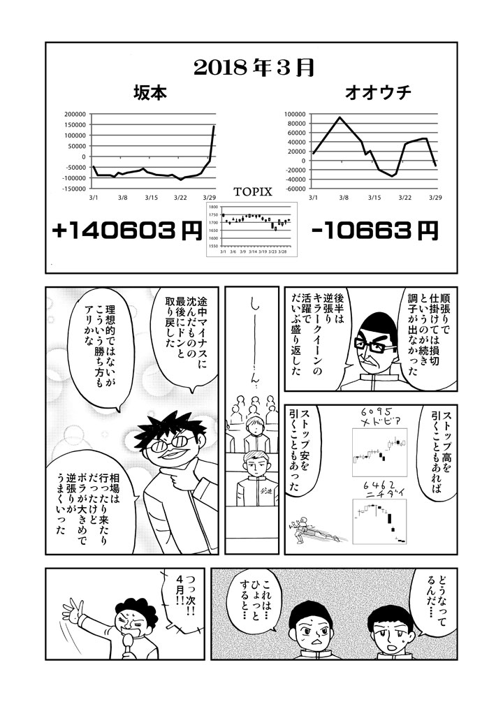 3月も連勝のタクマ